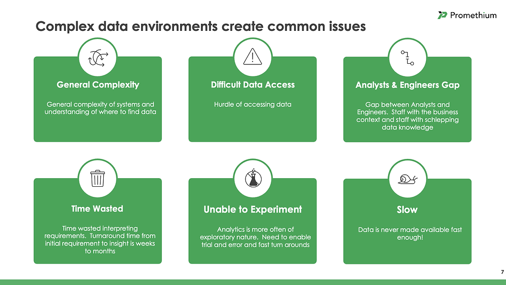 Impact of complex data environments