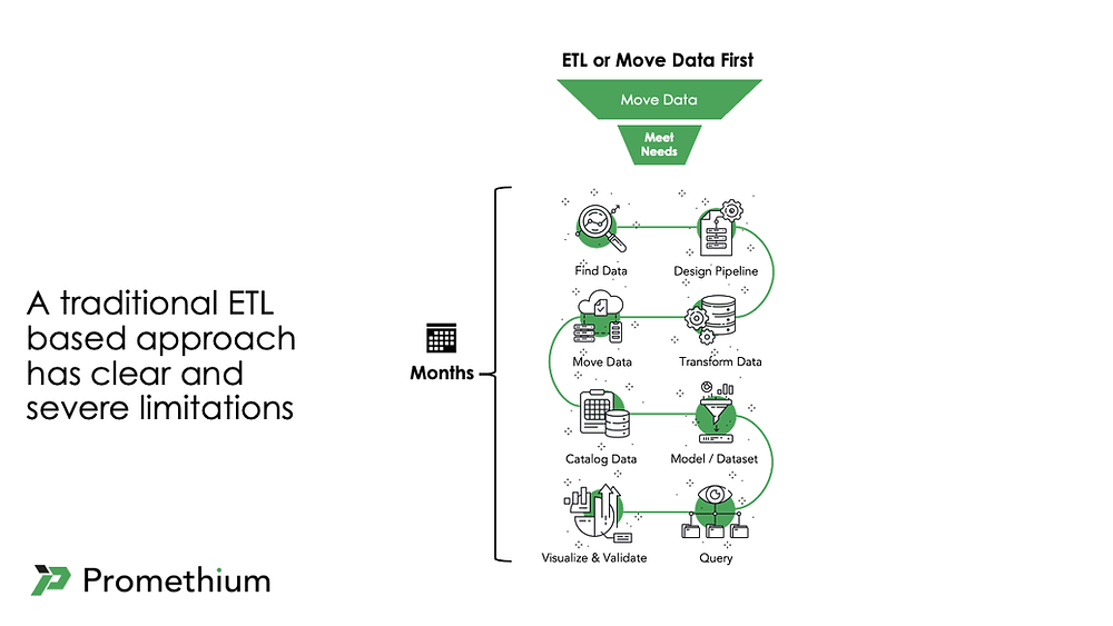 Limitations of ETL approach