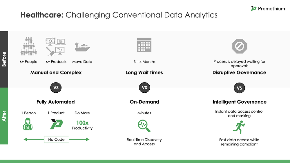 Modern data analytics before and after