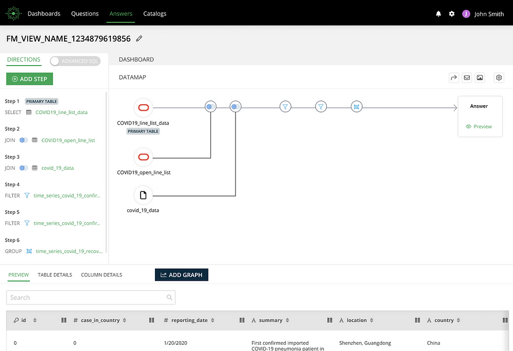 Promethium data preparation visualization
